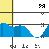 St. Paul Island tide chart for Wednesday, May 29, 2024