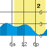 St. Paul Island tide chart for Thursday, May 2, 2024