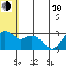 St. Paul Island tide chart for Thursday, May 30, 2024