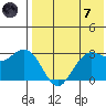St. Paul Island tide chart for Tuesday, May 7, 2024
