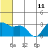 St. Paul Island tide chart for Tuesday, June 11, 2024