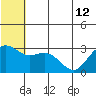St. Paul Island tide chart for Wednesday, June 12, 2024