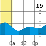 St. Paul Island tide chart for Saturday, June 15, 2024
