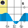 St. Paul Island tide chart for Thursday, June 6, 2024