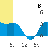 St. Paul Island tide chart for Saturday, June 8, 2024