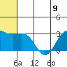 St. Paul Island tide chart for Sunday, June 9, 2024