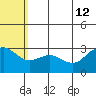 St. Paul Island tide chart for Friday, July 12, 2024