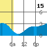St. Paul Island tide chart for Monday, July 15, 2024