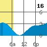 St. Paul Island tide chart for Tuesday, July 16, 2024