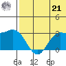 St. Paul Island tide chart for Sunday, July 21, 2024