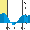 St. Paul Island tide chart for Tuesday, July 2, 2024