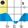 St. Paul Island tide chart for Friday, July 5, 2024