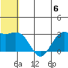 St. Paul Island tide chart for Saturday, July 6, 2024