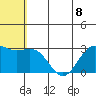 St. Paul Island tide chart for Monday, July 8, 2024