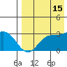 St. Paul Island tide chart for Thursday, August 15, 2024