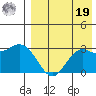 St. Paul Island tide chart for Monday, August 19, 2024