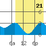 St. Paul Island tide chart for Wednesday, August 21, 2024