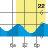St. Paul Island tide chart for Thursday, August 22, 2024