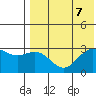 St. Paul Island tide chart for Wednesday, August 7, 2024