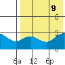 St. Paul Island tide chart for Friday, August 9, 2024