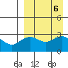 St. Paul Island tide chart for Friday, September 6, 2024