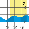 St. Paul Island tide chart for Saturday, September 7, 2024