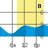 St. Paul Island tide chart for Sunday, September 8, 2024