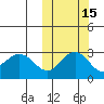 St. Paul Island tide chart for Tuesday, October 15, 2024