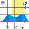 St. Paul Island tide chart for Thursday, October 17, 2024