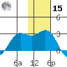 St. Paul Island tide chart for Friday, November 15, 2024