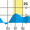 St. Paul Island tide chart for Thursday, November 21, 2024