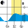 St. Paul Island tide chart for Friday, November 8, 2024