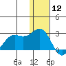St. Paul Island tide chart for Thursday, December 12, 2024