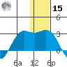 St. Paul Island tide chart for Sunday, December 15, 2024