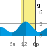 St. Paul Island tide chart for Monday, December 9, 2024