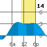 St. Paul Island tide chart for Tuesday, January 14, 2025