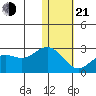 St. Paul Island tide chart for Tuesday, January 21, 2025