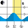 St. Paul Island tide chart for Monday, January 6, 2025