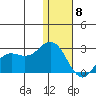 St. Paul Island tide chart for Wednesday, January 8, 2025
