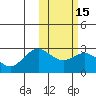 St. Paul Island tide chart for Saturday, February 15, 2025