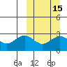 St. Paul Island tide chart for Saturday, March 15, 2025