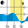 St. Paul Island tide chart for Thursday, March 6, 2025