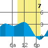 St. Paul Island tide chart for Friday, March 7, 2025