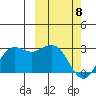 St. Paul Island tide chart for Saturday, March 8, 2025