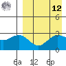 St. Paul Island tide chart for Saturday, April 12, 2025