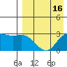 St. Paul Island tide chart for Wednesday, April 16, 2025