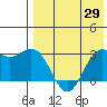St. Paul Island tide chart for Tuesday, April 29, 2025