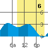 St. Paul Island tide chart for Sunday, April 6, 2025