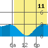 St. Paul Island tide chart for Sunday, May 11, 2025
