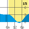 St. Paul Island tide chart for Thursday, May 15, 2025